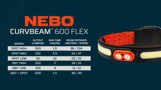 Mynd af Höfuðljós NEBO Curv Hybrid 600 lumen